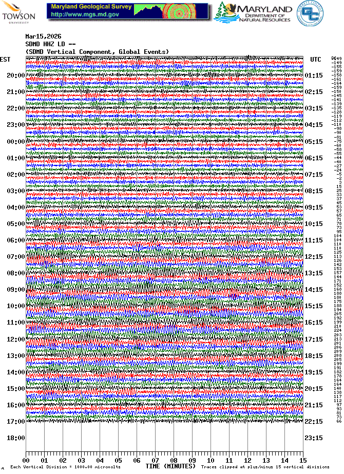 Current helicorder picture