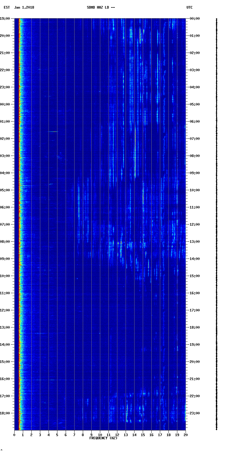 Current spectrogram picture