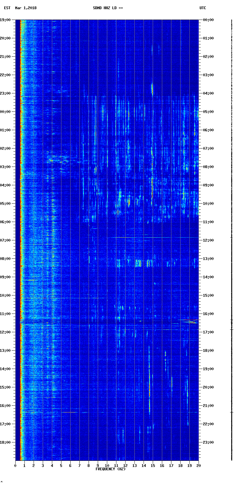 Current spectrogram picture