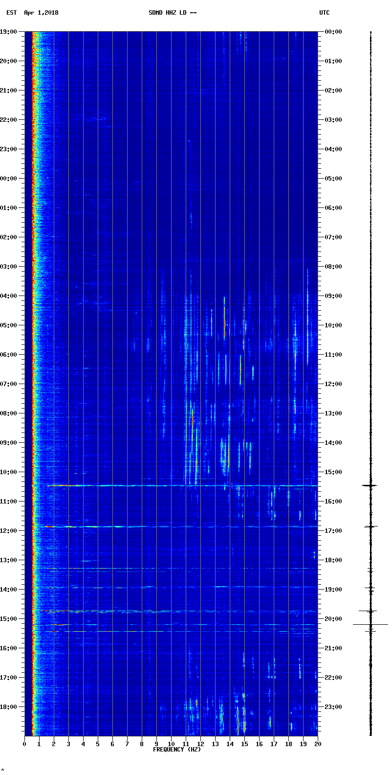 Current spectrogram picture