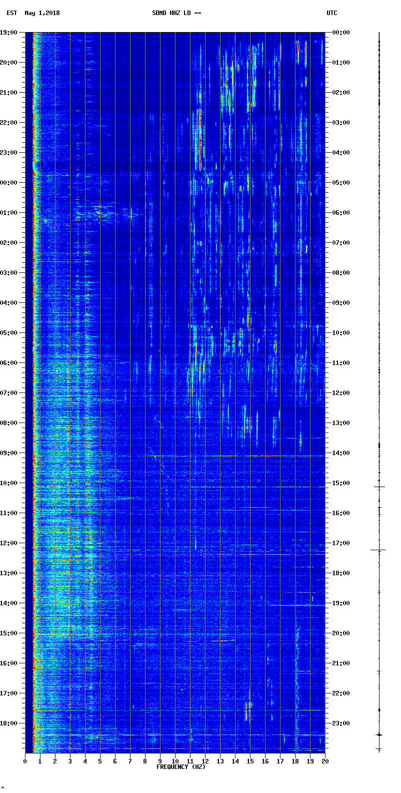 Current spectrogram picture