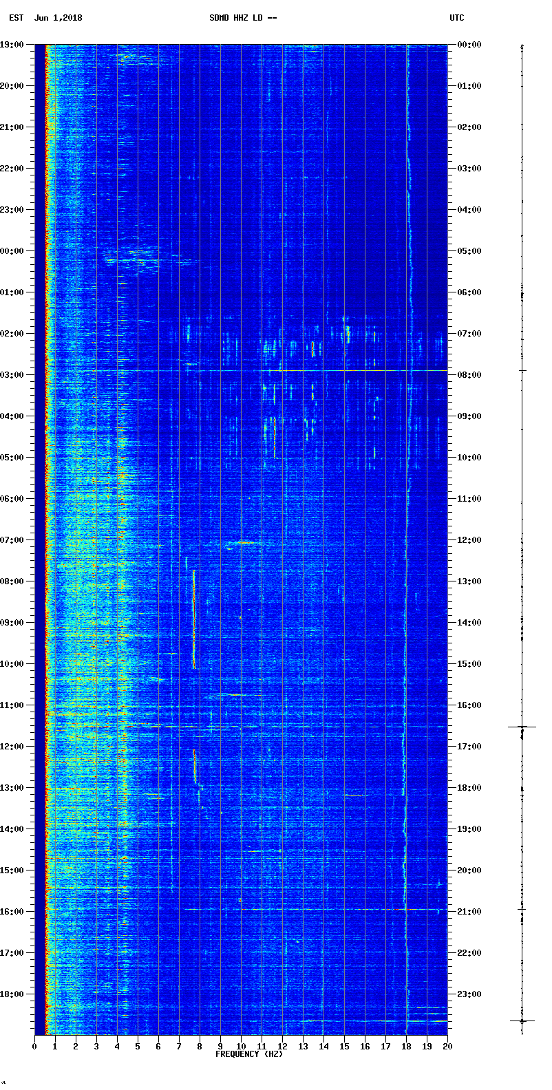 Current spectrogram picture