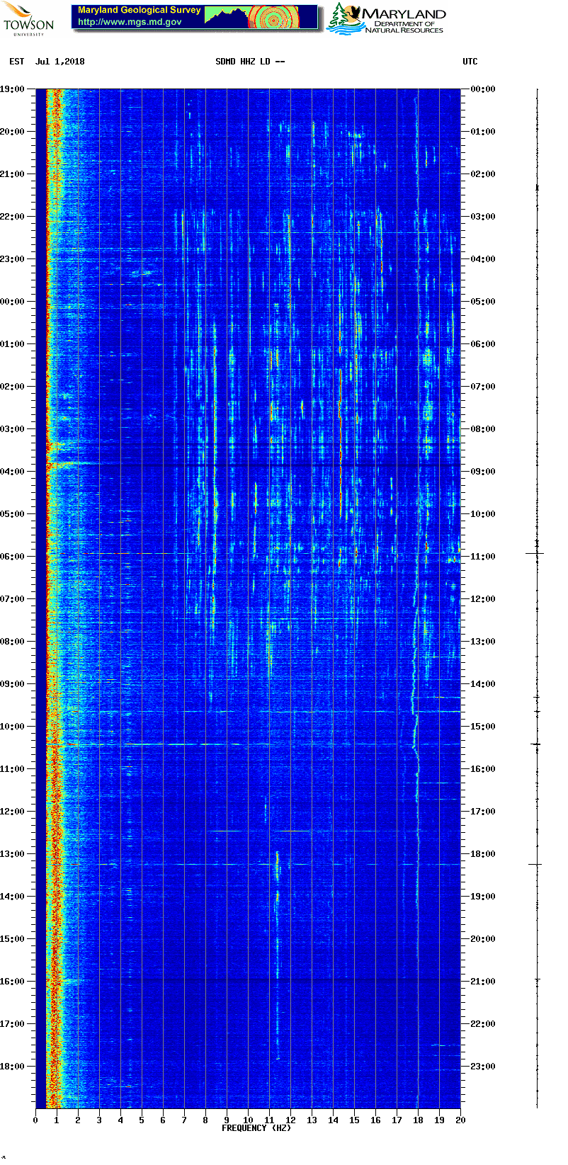 Current spectrogram picture