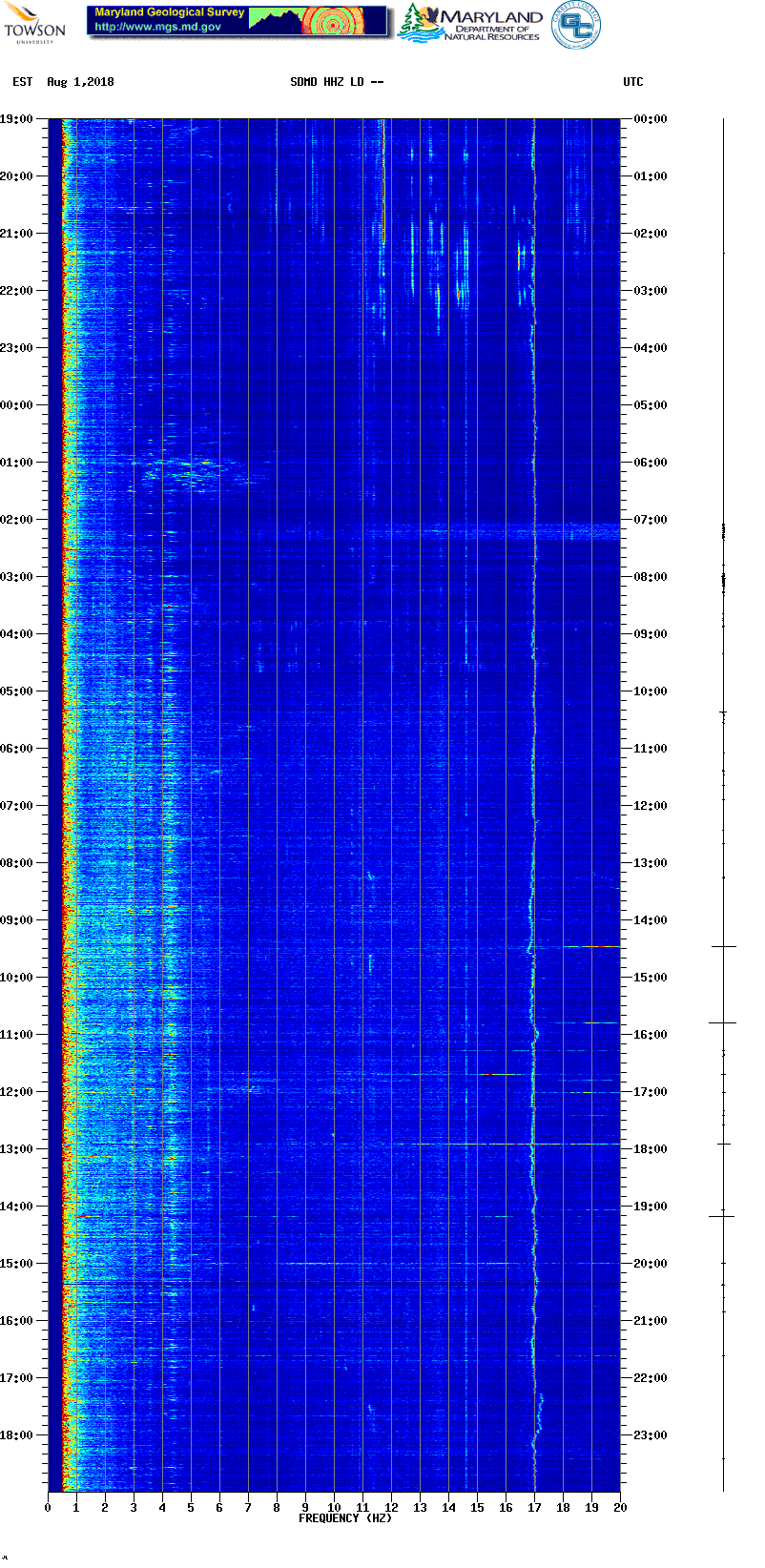 Current spectrogram picture