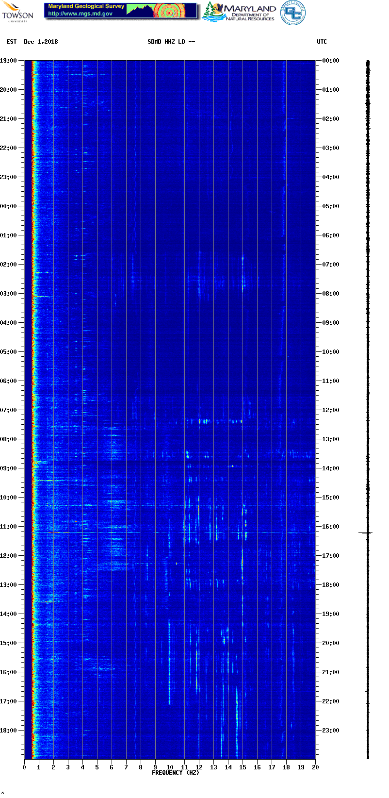 Current spectrogram picture