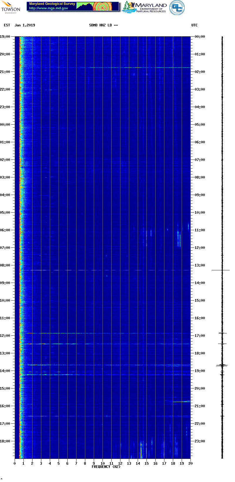 Current spectrogram picture