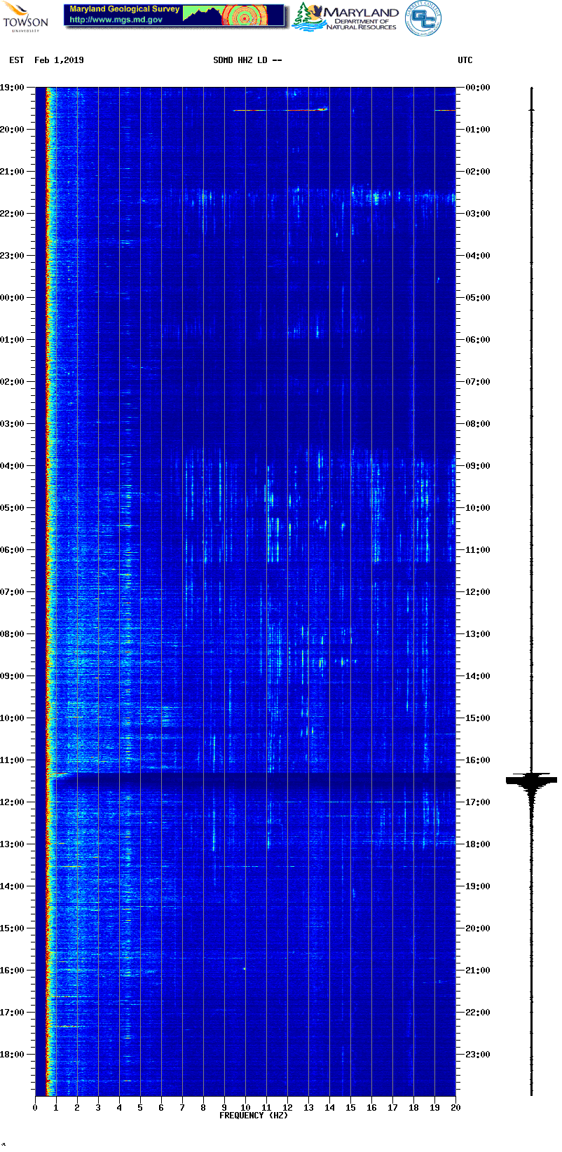 Current spectrogram picture