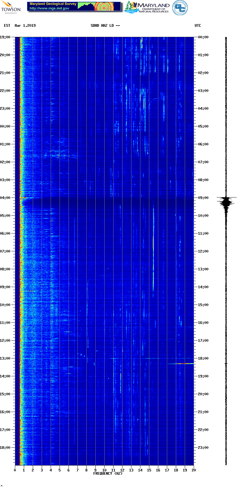 Current spectrogram picture