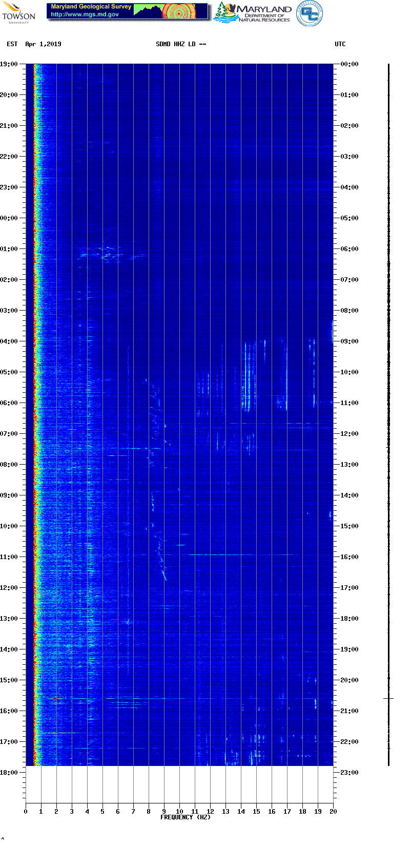 Current spectrogram picture