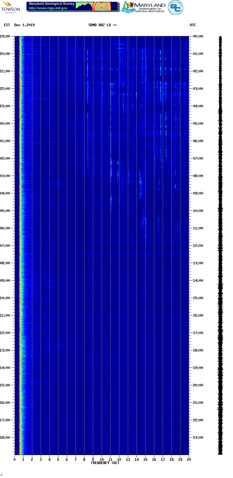Current spectrogram picture