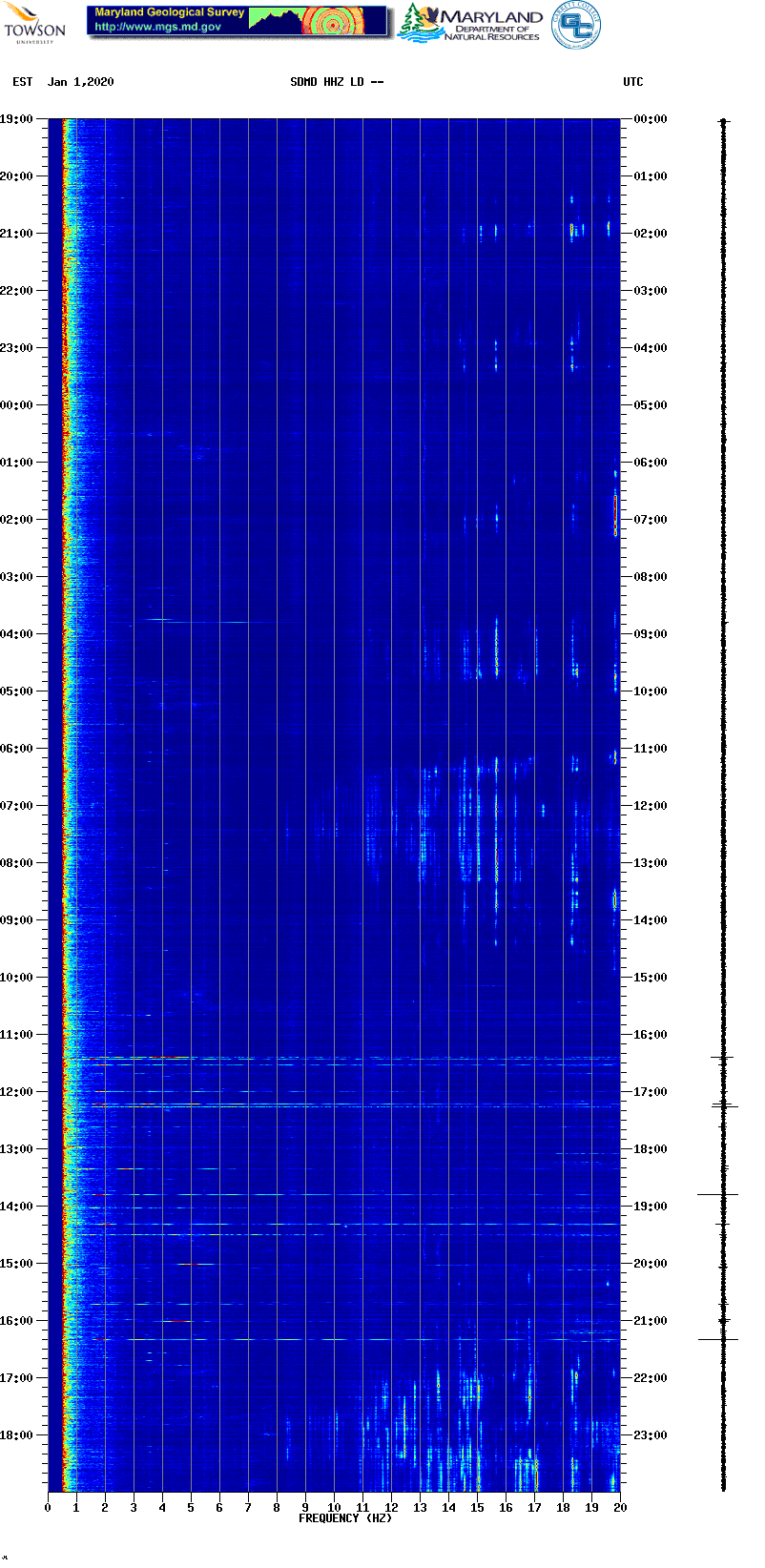 Current spectrogram picture
