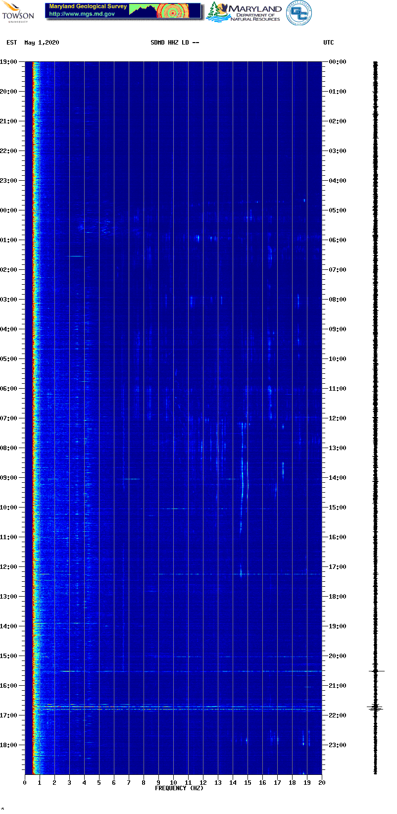 Current spectrogram picture