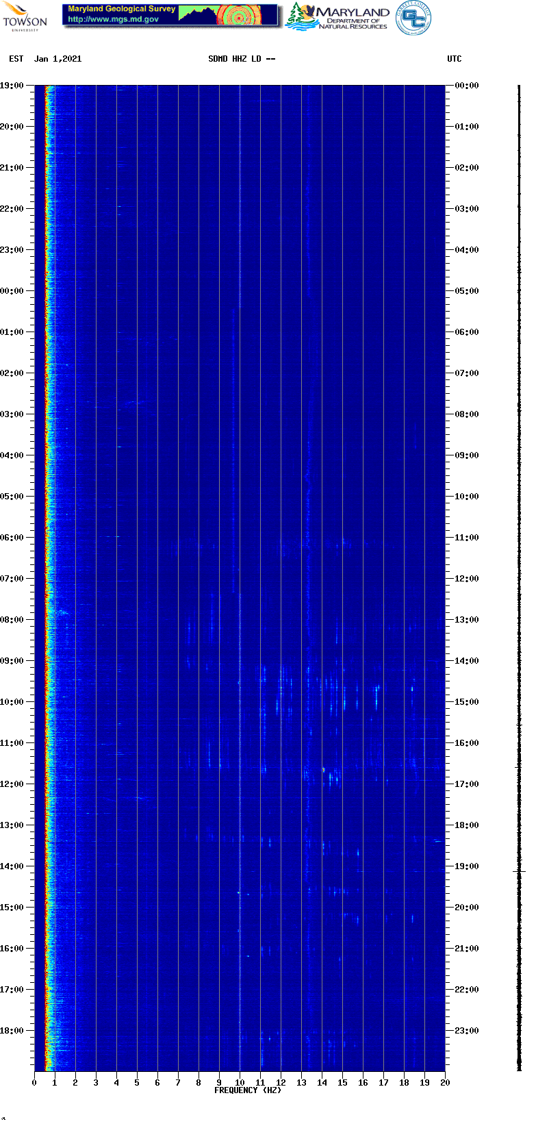 Current spectrogram picture