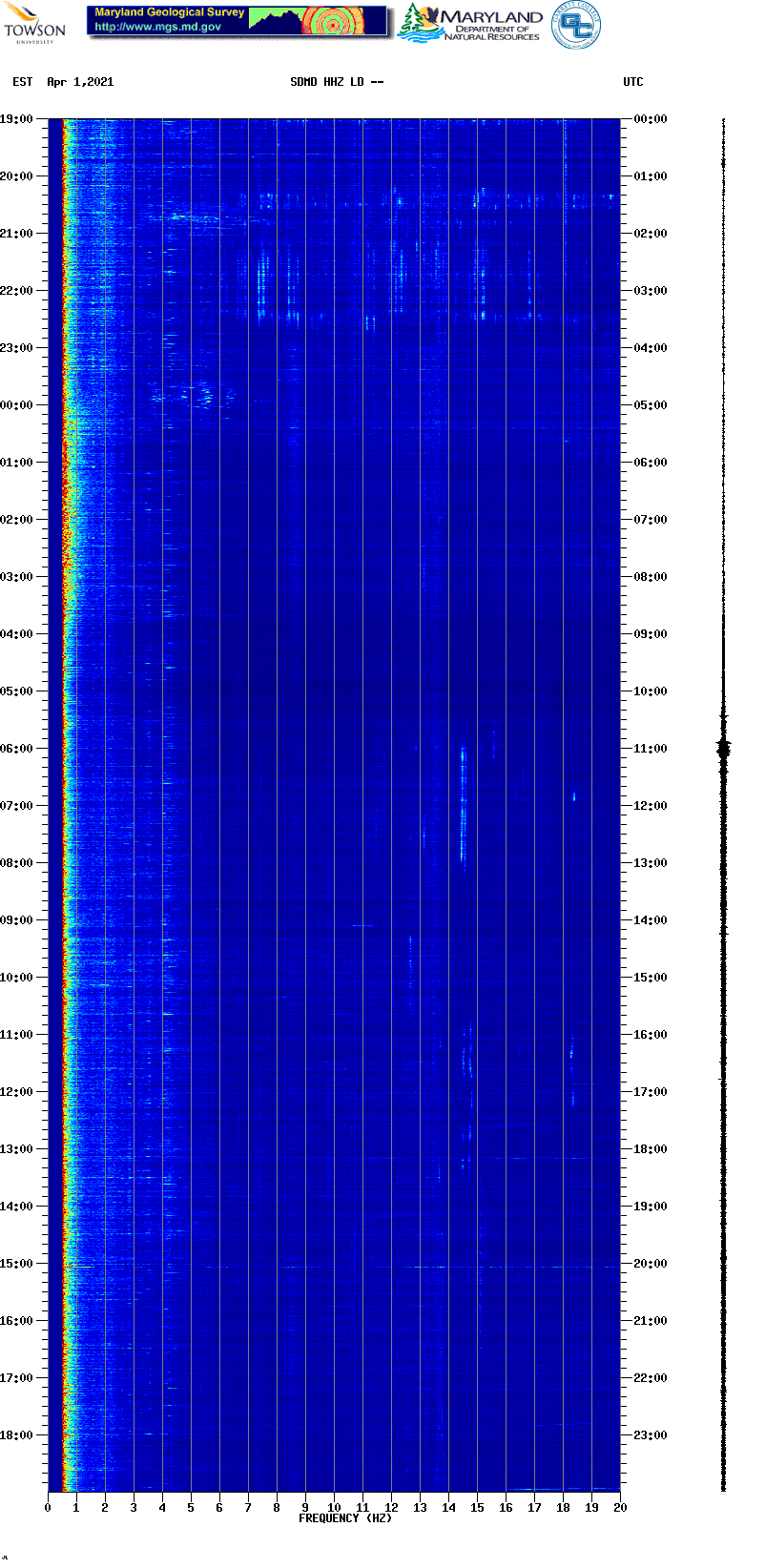 Current spectrogram picture