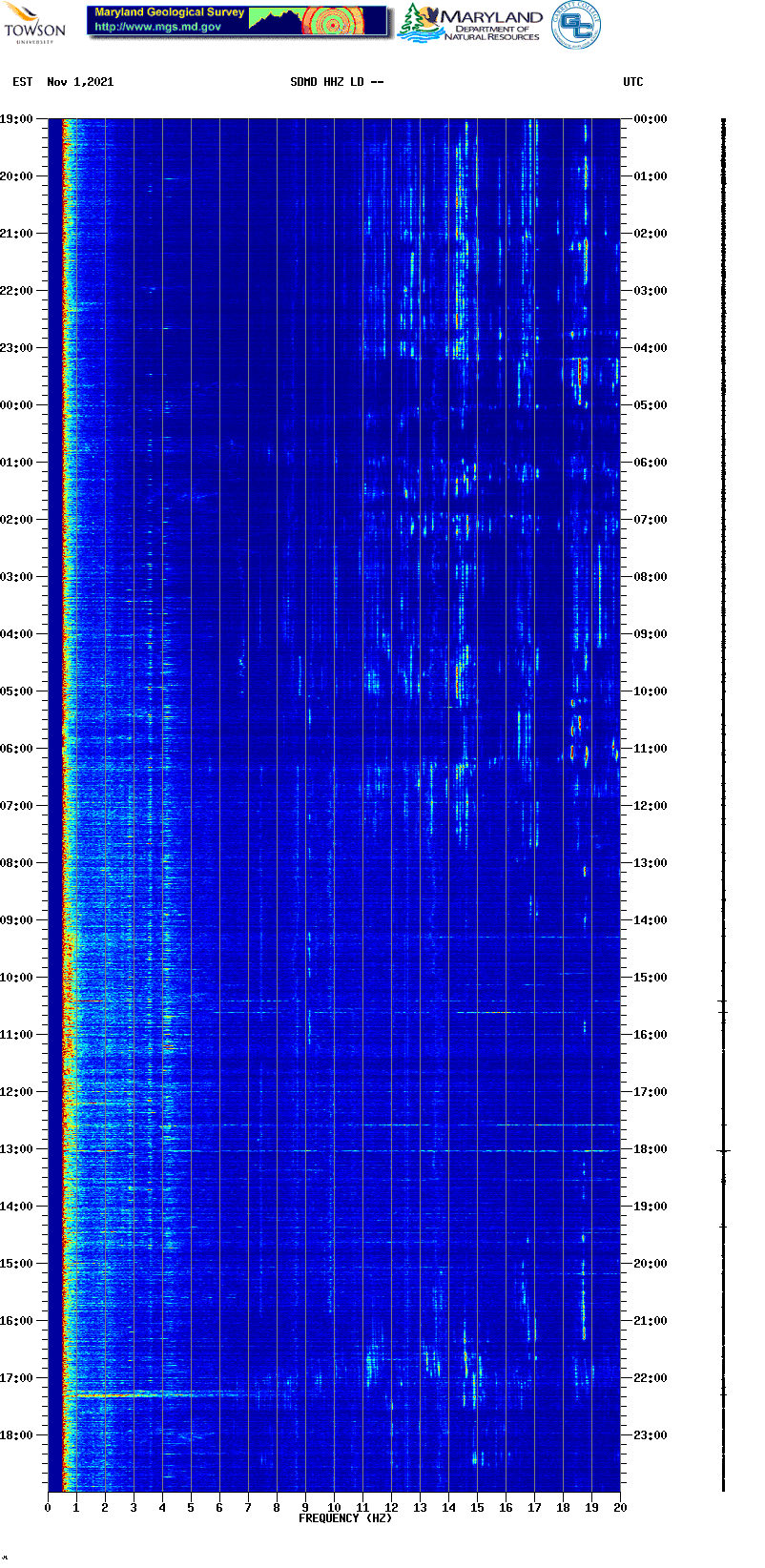 Current spectrogram picture