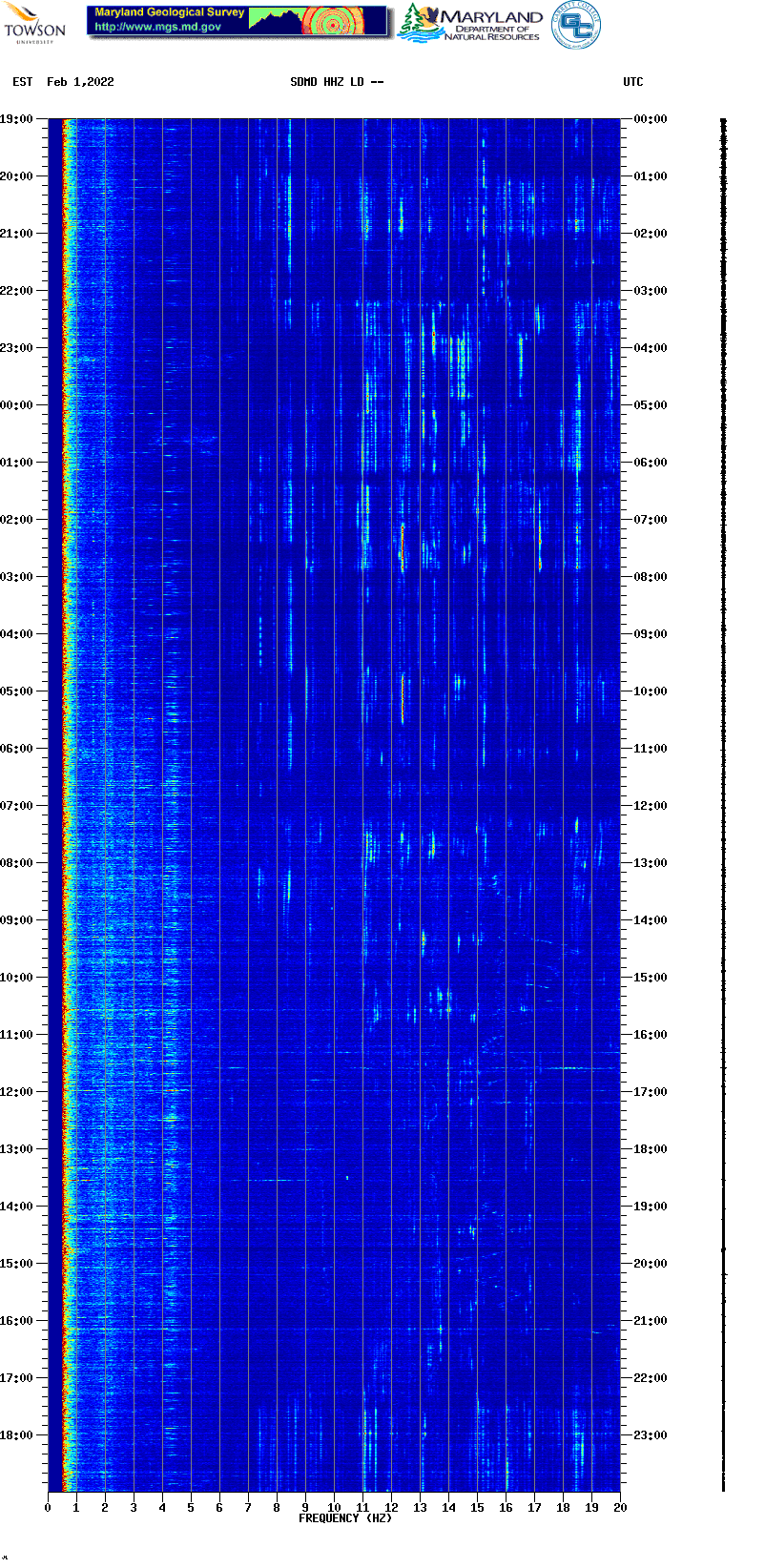 Current spectrogram picture