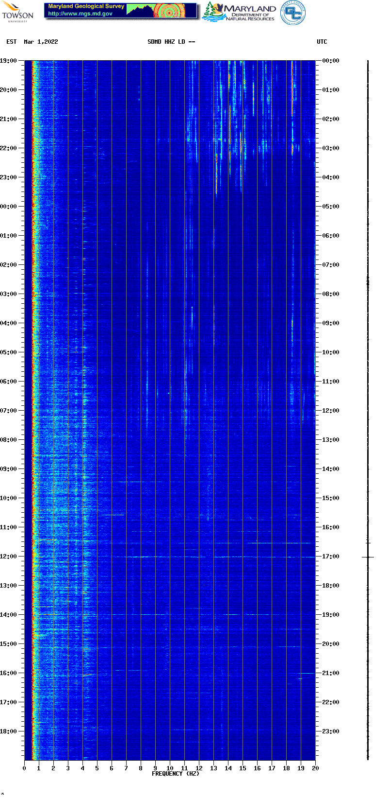 Current spectrogram picture