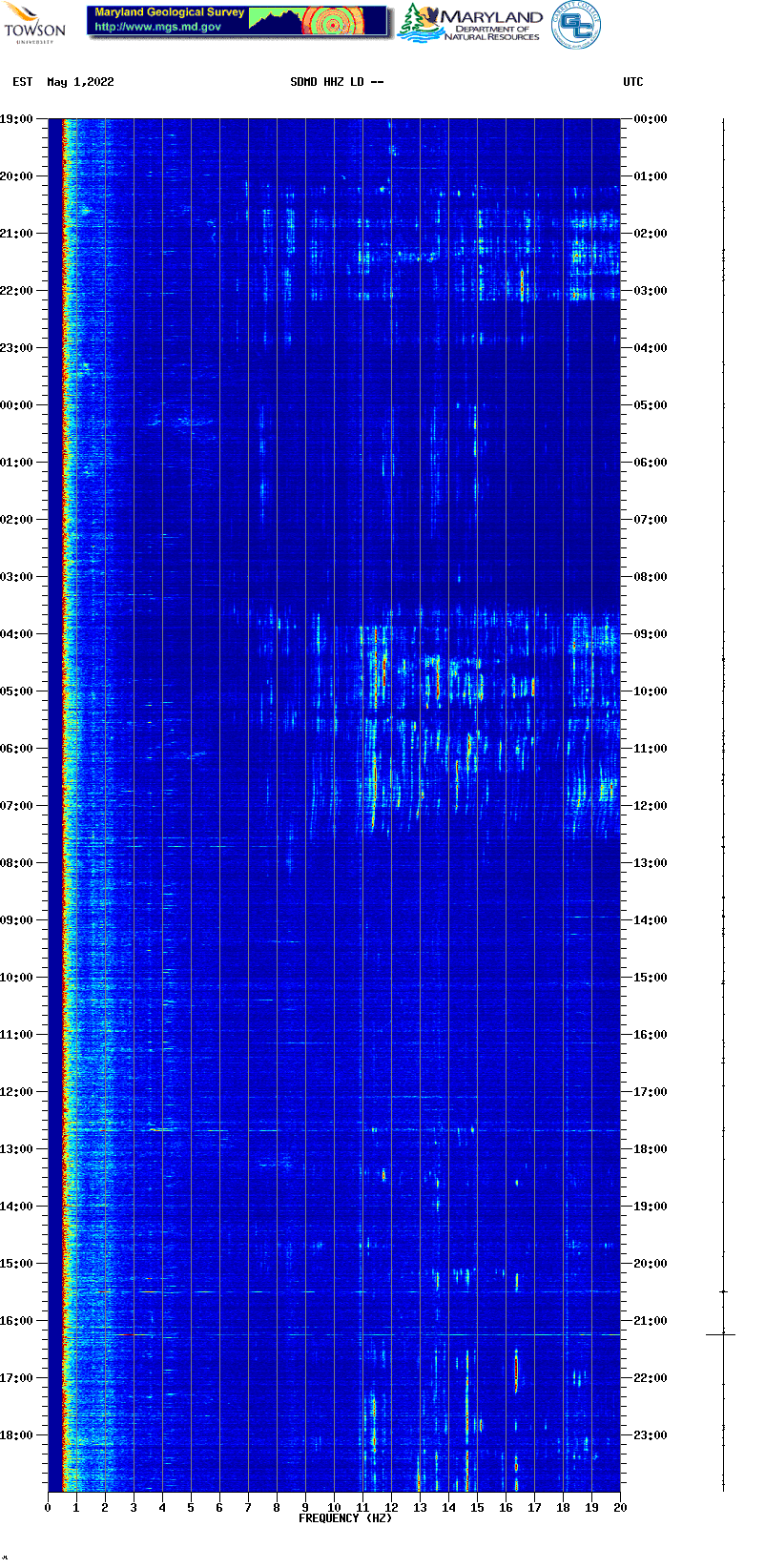 Current spectrogram picture