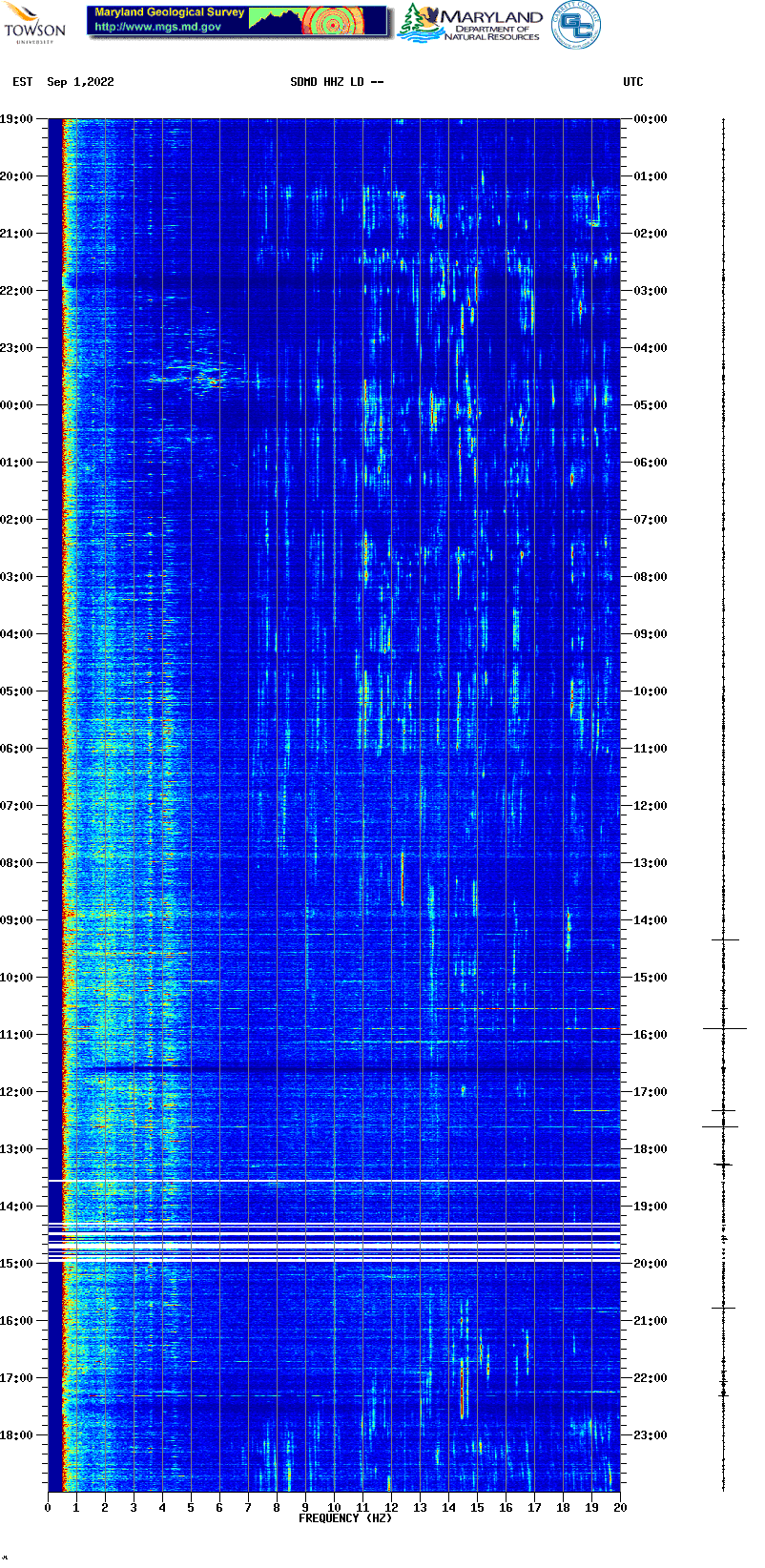 Current spectrogram picture