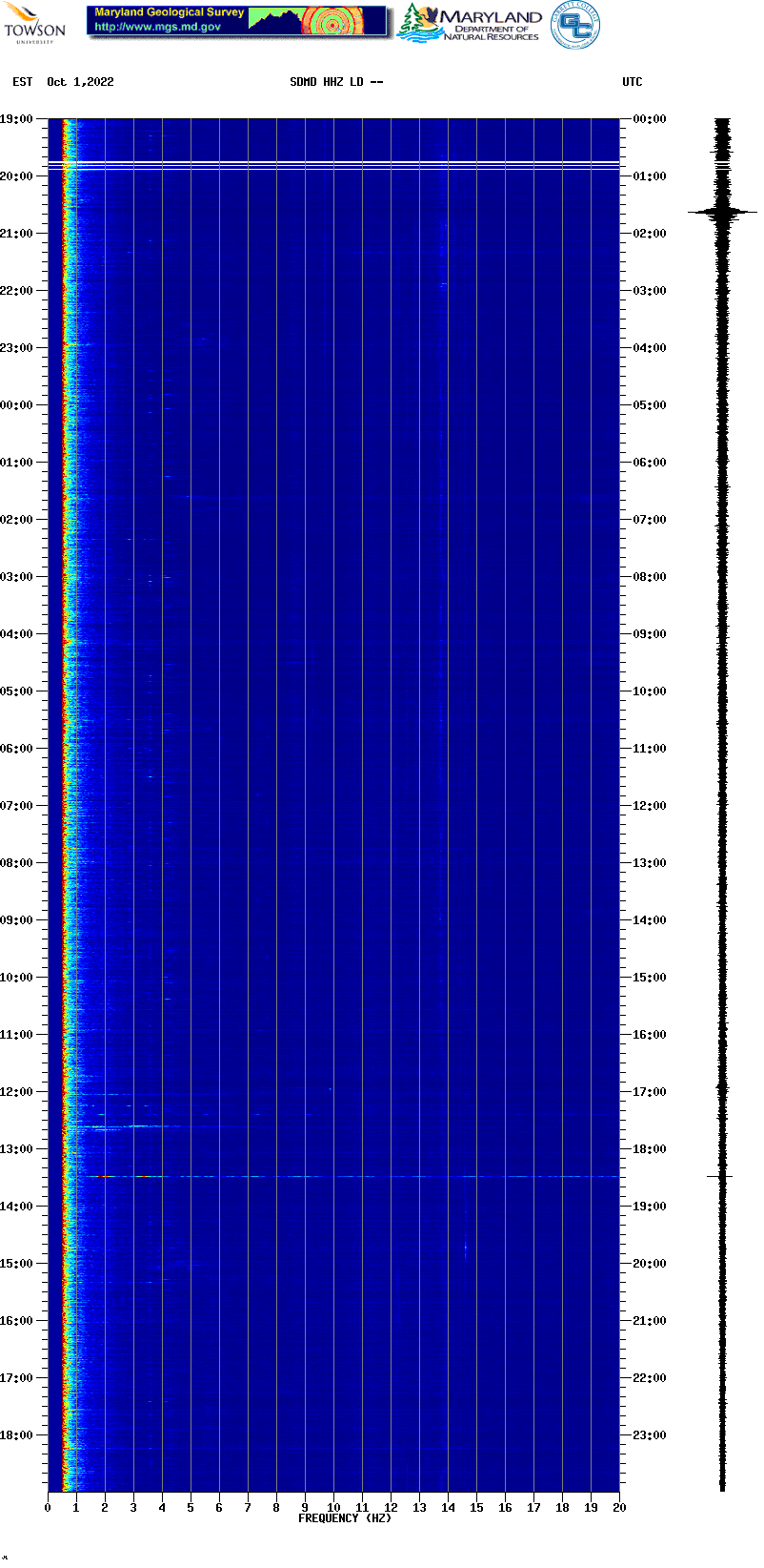 Current spectrogram picture