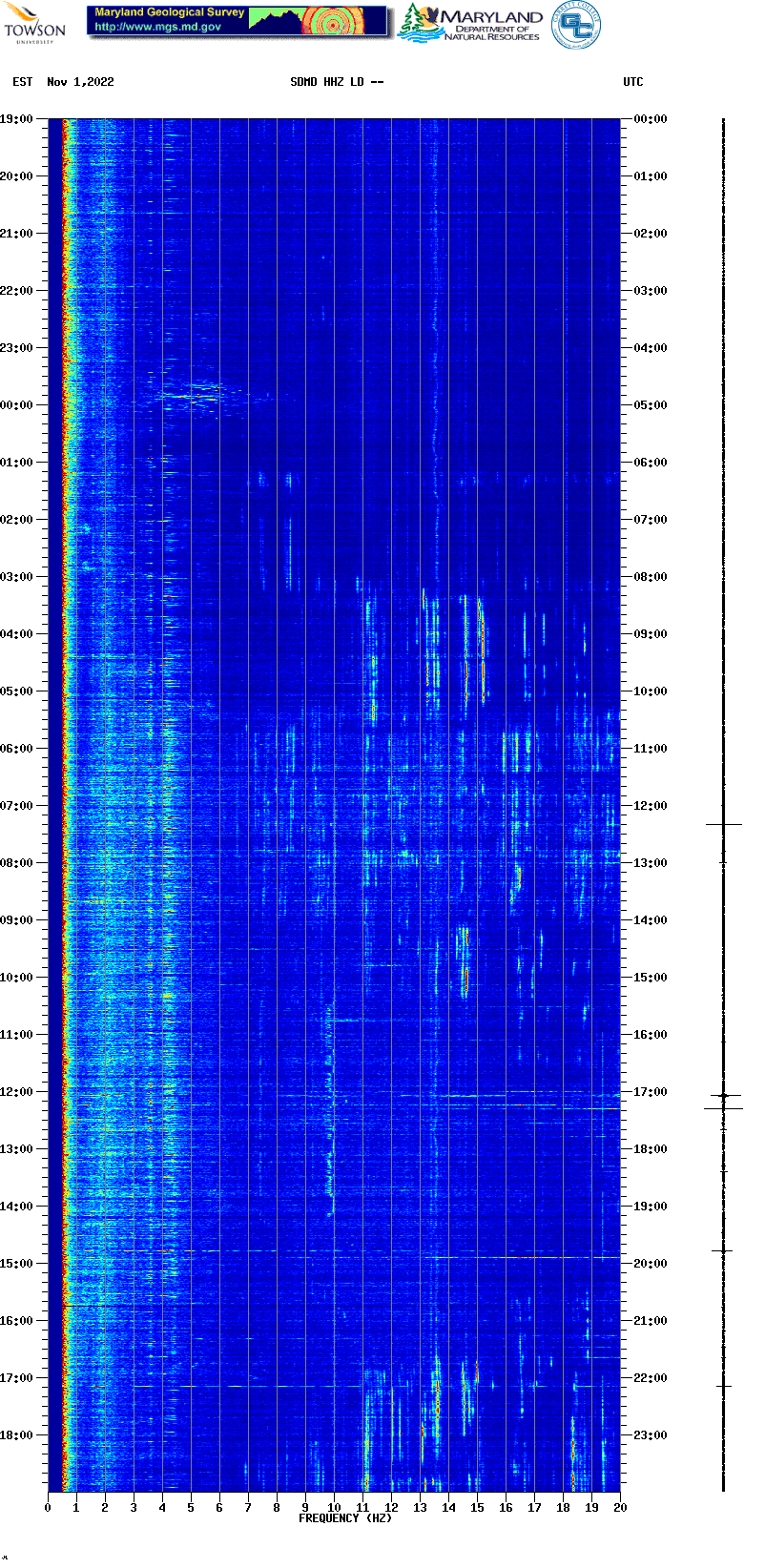 Current spectrogram picture