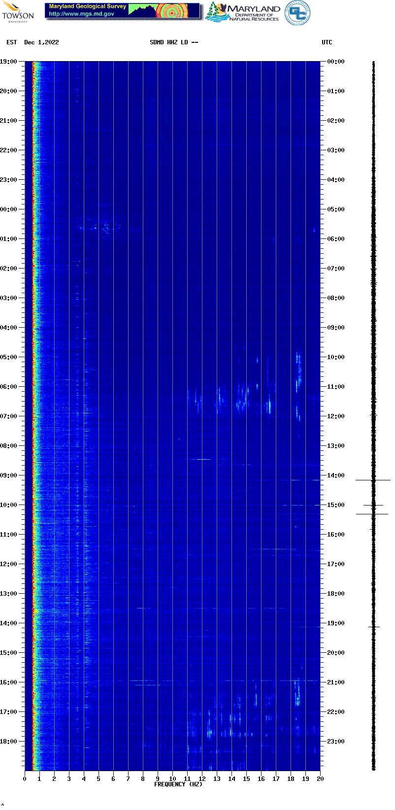 Current spectrogram picture