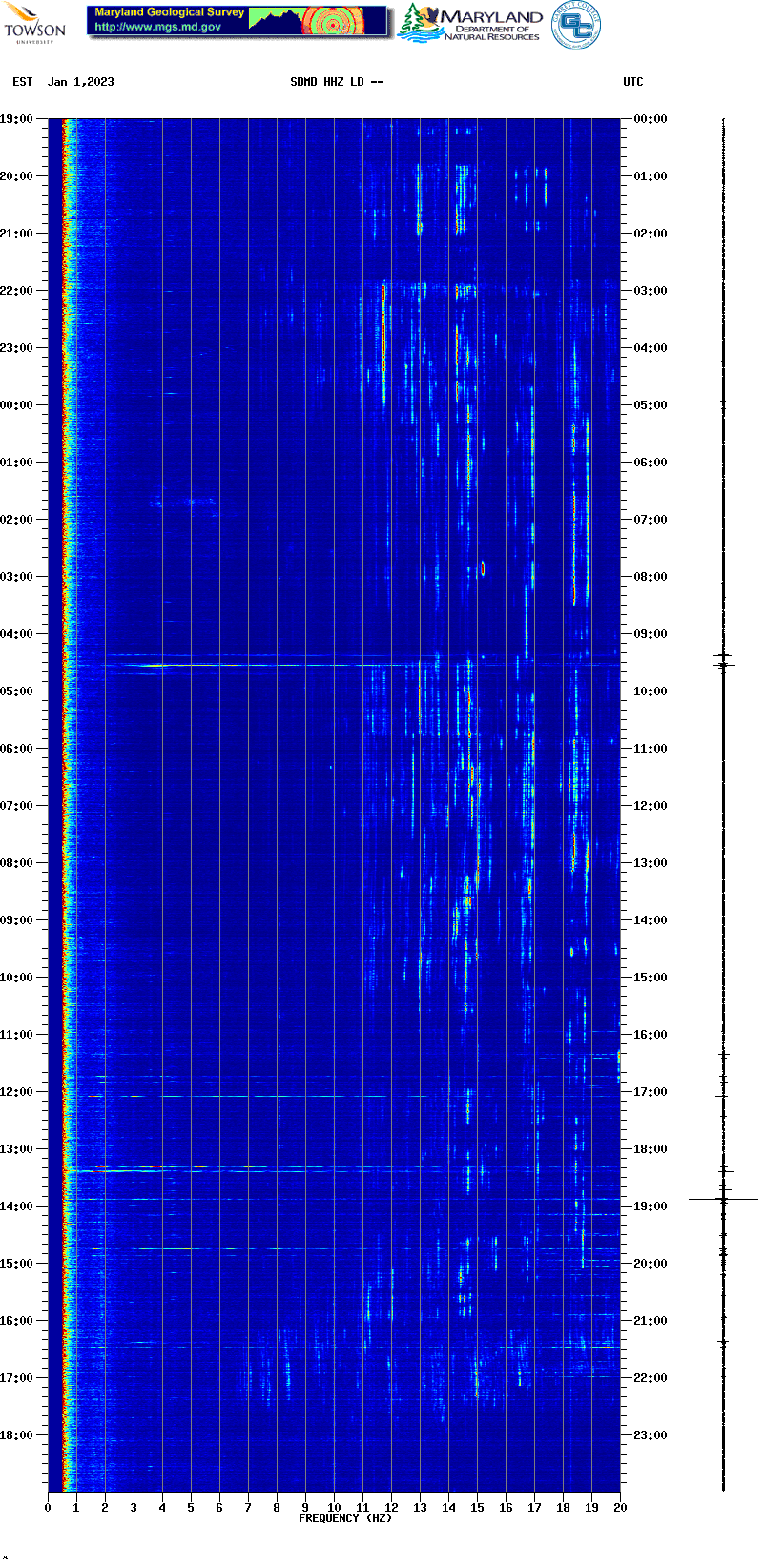 Current spectrogram picture