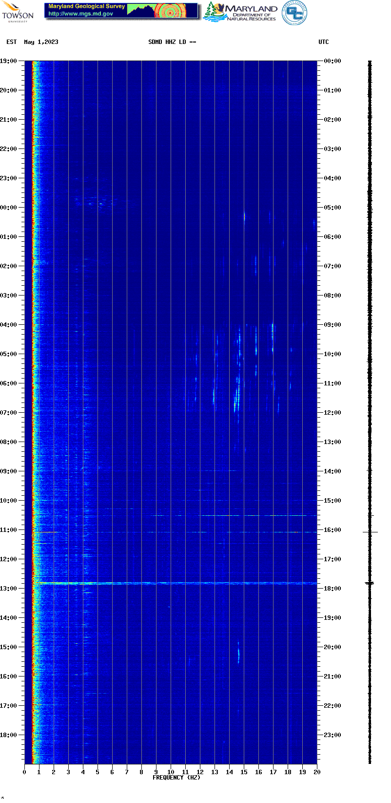 Current spectrogram picture