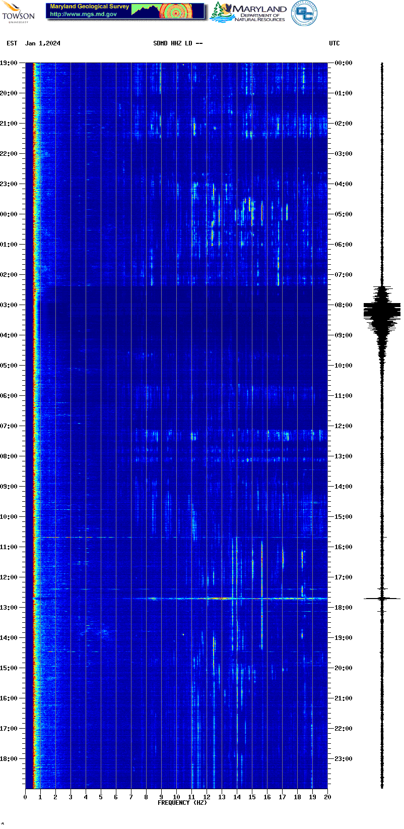 Current spectrogram picture